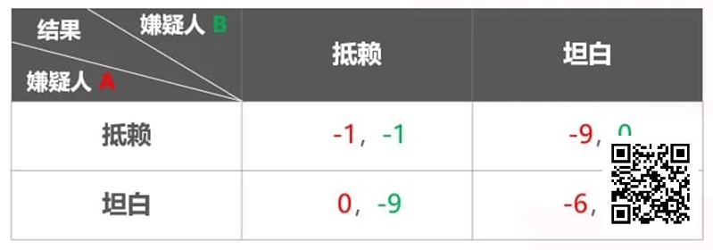 【EV扑克】关于扑克与博弈论 你需要知道这些！附实战秘籍